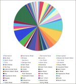 QuizChart.jpg