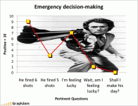 funny-graphs-dirty-harry.gif