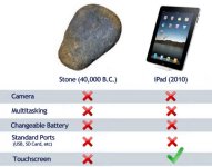 iPad-vs-Rock.jpg